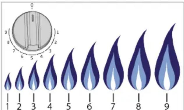 Arçelik OCD K 752-3 DWKYS - Ocak kontrol düğmeleri - 1