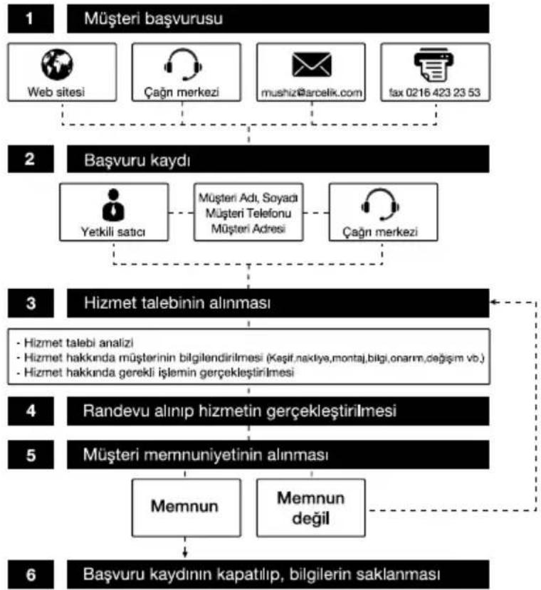 Arçelik K 1293 - Müşteri Memnuniyeti Politikası - 1