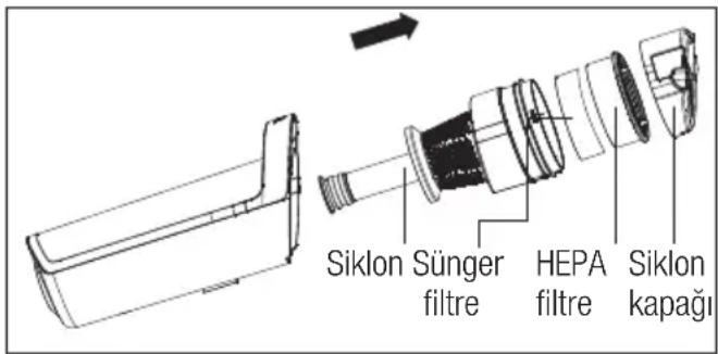 Arçelik K 6140 - Siklonun temizlenmesi - 1