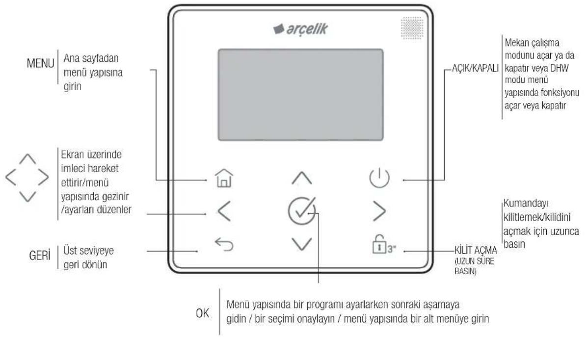 Arçelik AHP-MM10 - KULLANICI ARAYÜZÜNE BAKİŞ - 1