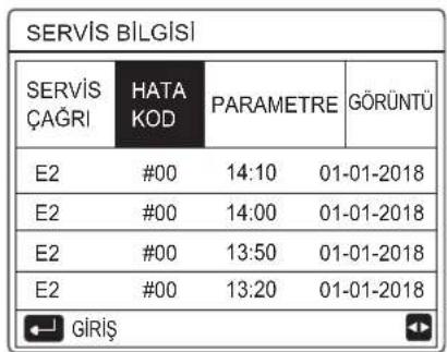 Arçelik AHP MM16 - Servis bilgisi hakkında - 2