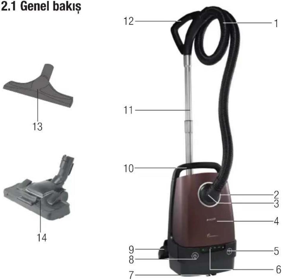 Arçelik S 4940 - Elektrikli süpürgeniz - 1