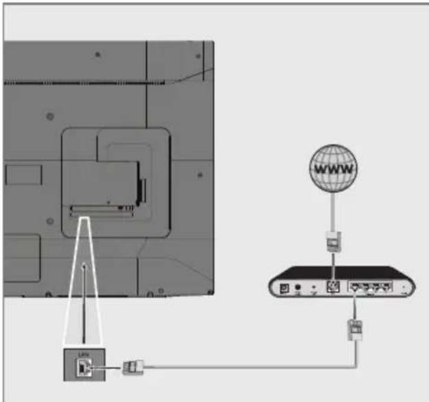 GRUNDIG MADRID 65 GEU 8965 B - Kablolu ağ bağlantısı - 1