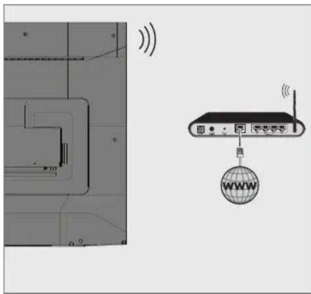 GRUNDIG MADRID 65 GEU 8965 B - Kablosuz ağ bağlantısı - 1
