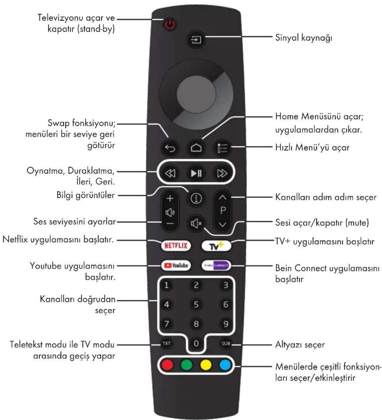 GRUNDIG MADRID 65 GEU 8965 B - Uzaktan kumanda - 1