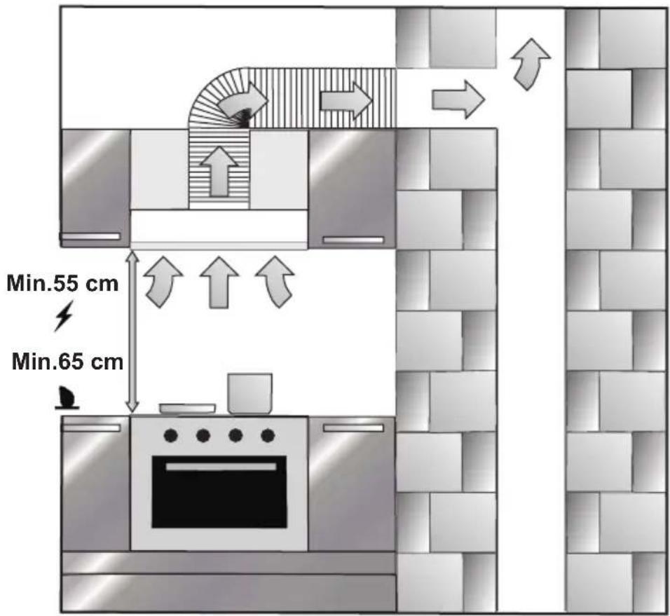 Min.55 cm Min.65 cm