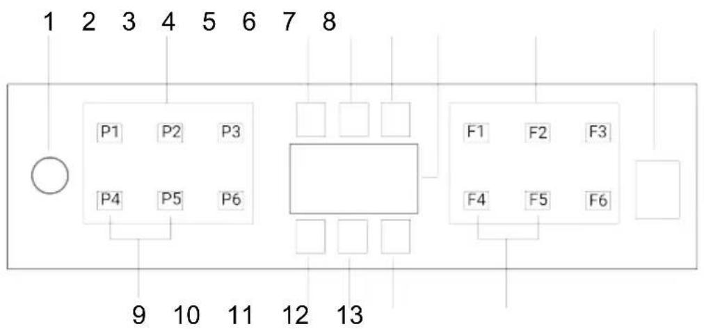 1 2 3 4 5 6 7 8 P1 P2 P3 P4 P5 P6 9 10 11 12 13 F1 F2 F3 F4 F5 F6