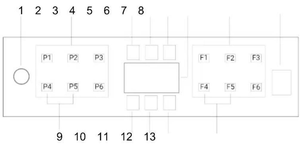 1 2 3 4 5 6 7 8 P1 P2 P3 P4 P5 P6 9 10 11 12 13 F1 F2 F3 F4 F5 F6