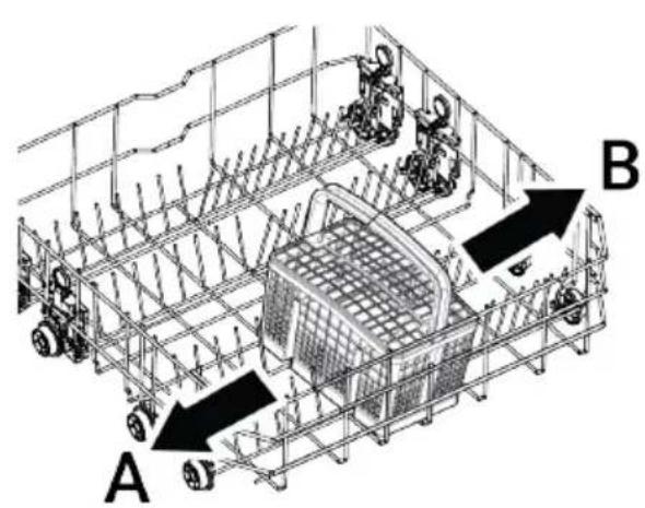 A B