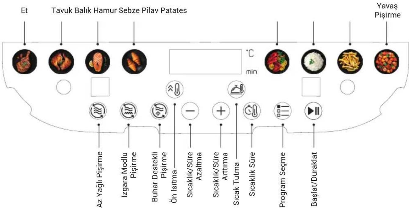 Et Tavuk Balık Hamur Sebze Pilav Patates Yavaş Pişirme Az Yağlı Pişirme Izgara Modlu Pişirme Buhar Destekli Pişirme Ön Isitma Sıcaklık/Süre Azaltma Sıcaklık/Süre Arttırma Sıcak Tutma Sıcaklık Süre Program Seçme Başlat/Duraklat