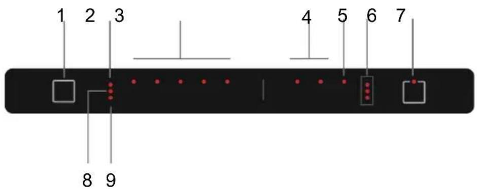 1 2 3 4 5 6 7 8 9
