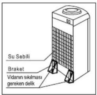 Su Sebili Braket Vidann sikilması gereken delk