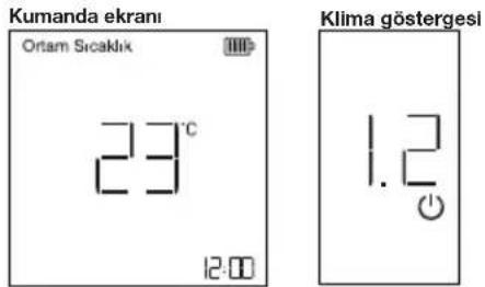 Kumanda ekrani Ortam Sıcaklık 23°C 12:00 Klima göstergesi 1.2
