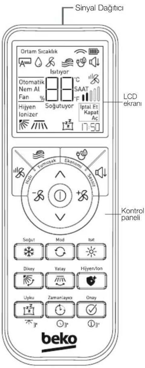 Sinyal Dağıtici Ortam Sıcaklık Isitıyor Otomatik Nem Al Fan % Hijyen Ionizer Soğutuyor İptal Et Kapat Aç LCD ekranı 17:50 Yumuşak Ekonomi Səsətiz Kontrol paneli Soğut Mod Isit Dikey Yatay Hijyen/Ion Uyku Zamanlayıcı Onay 3° 3° 3° beko