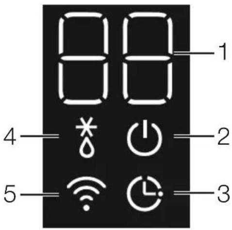 88 1 4 * 2 5 3