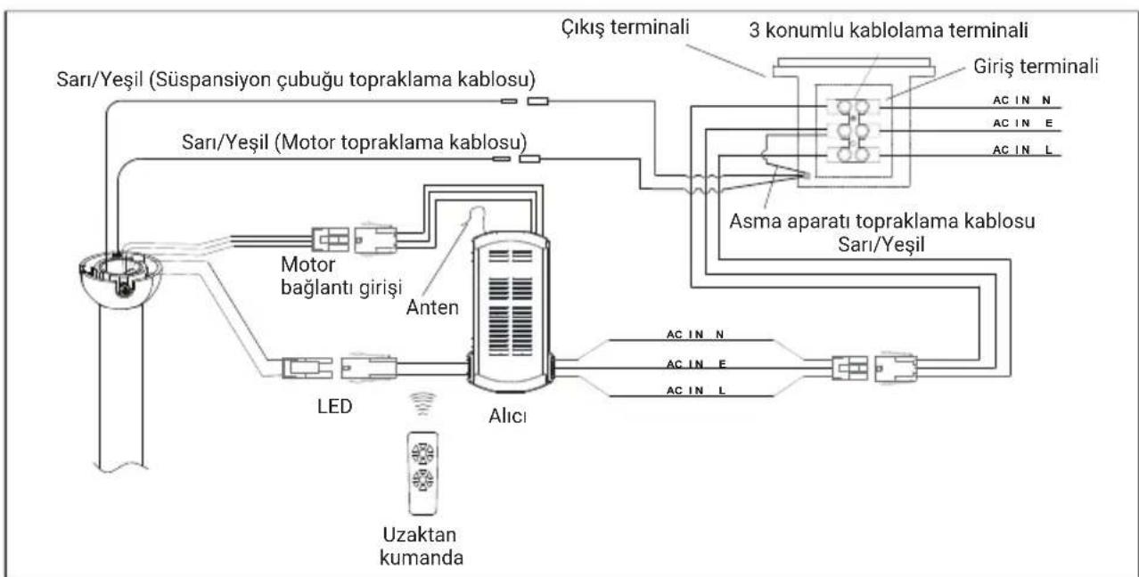 graph TD A["Sarı/Yeşil (Süspansiyon çubuğu topraklama kablosu)"] --> B["Motor bağlantı girişi"] B --> C["Anten"] C --> D["Alici"] D --> E["3 konumlu kablolama terminali"] E --> F["Giriş terminali"] F --> G["AC IN N"] F --> H["AC IN E"] F --> I["AC IN L"] D --> J["AC IN N"] D --> K["AC IN E"] D --> L…