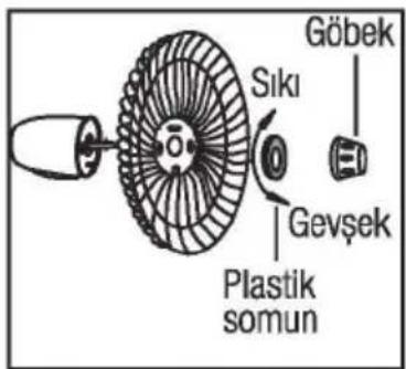 Göbek Siki Gevşek Plastik somun
