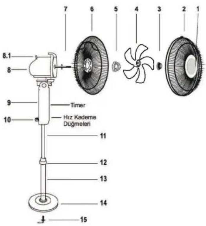 8.1 8 9 Timer Hiz Kademe Düzmeleri 10 11 12 13 14 15 7 6 5 4 3 2 1