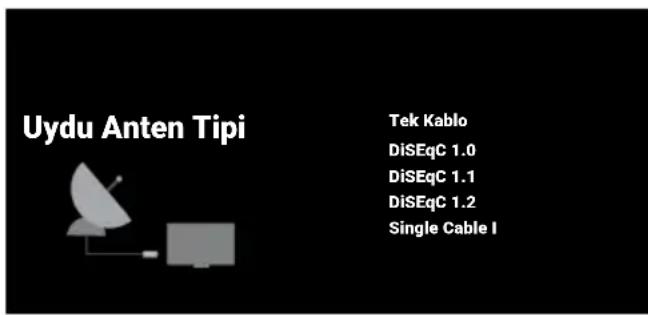 Uydu Anten Tipi Tek Kablo DiSEqC 1.0 DiSEqC 1.1 DiSEqC 1.2 Single Cable I