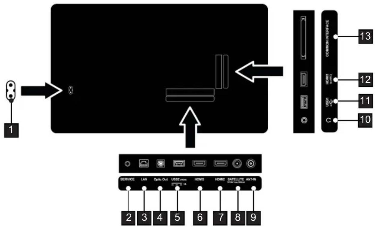 1 8 COMMON INTERFACE 13 HOMI 12 USB1 11 10 SERVICE LAN Optic Out USB2 (home) HDMI HDMI SATELLITE ANT-IN 2 3 4 5 6 7 8 9