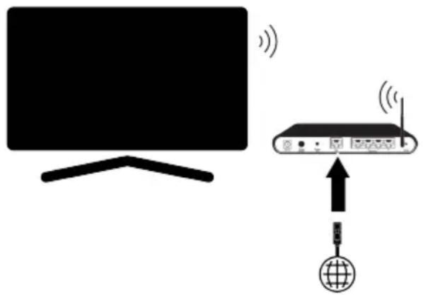 BEKO B55 OLED D 975 A - Kablosuz Ağ Bağlantısı - 1