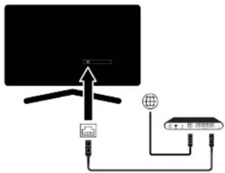 BEKO B55 OLED D 975 A - Kablolu Ağ Bağlantısı - 1