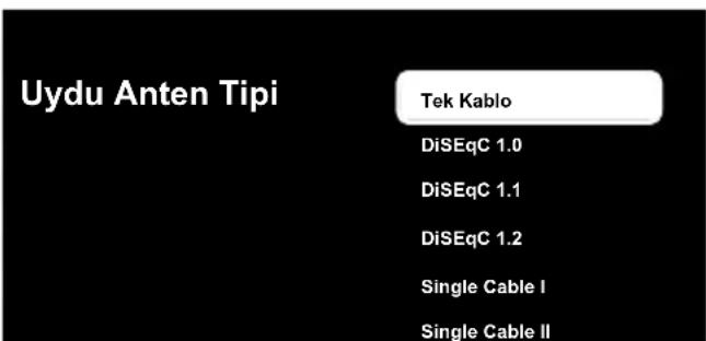 Uydu Anten Tipi Tek Kablo DiSEqC 1.0 DiSEqC 1.1 DiSEqC 1.2 Single Cable I Single Cable II