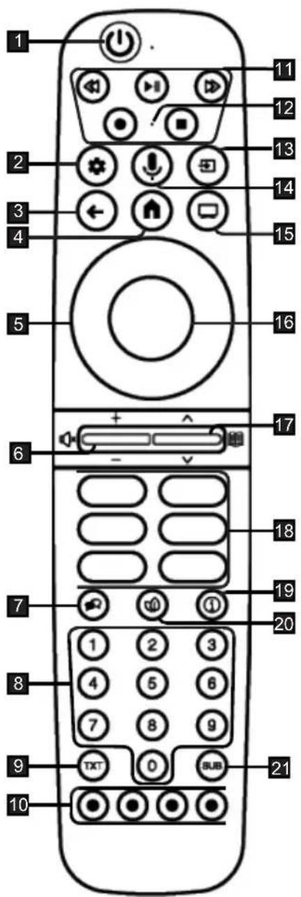 1 2 3 4 5 6 7 8 9 10 11 12 13 14 15 16 17 18 19 20 21 TXT 0 SUB