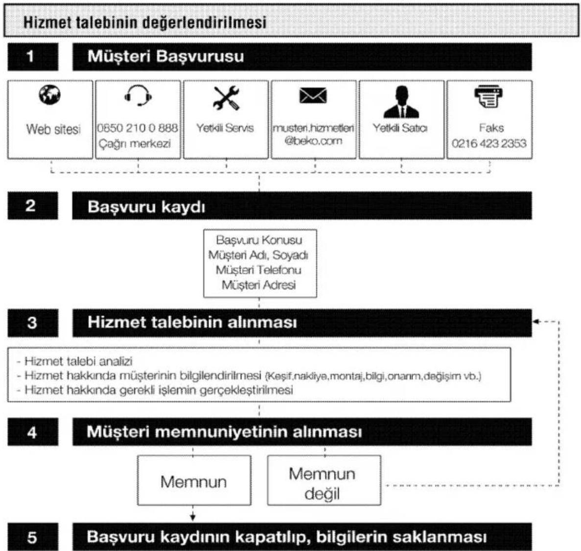 BEKO BSOE 601 I - Aşağıdaki önerilere uymanızı rica ederiz. - 1