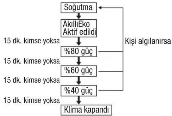 BEKO 52470 HP - AkıllıEko fonksiyonu ( ) - 4