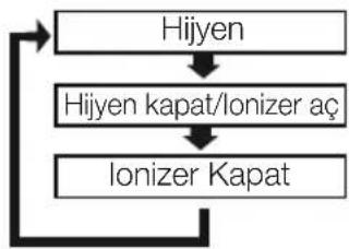 BEKO 52470 HP - Ionfresh Hava Temizleme Fonksiyonu (Ionizer) - 2