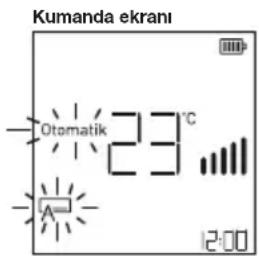 Kumanda ekrani Otomatik 23°C 12:00