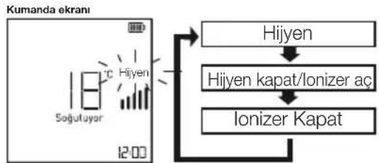 BEKO 52470 HP - Hijyen Fonksiyonu (Hijyen) - 1