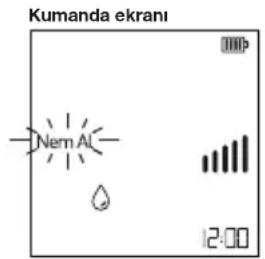 Kumanda ekranı Nem AI 12:00