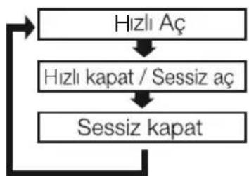 BEKO 52470 HP - Sessiz fonksiyonu (↓) - 1