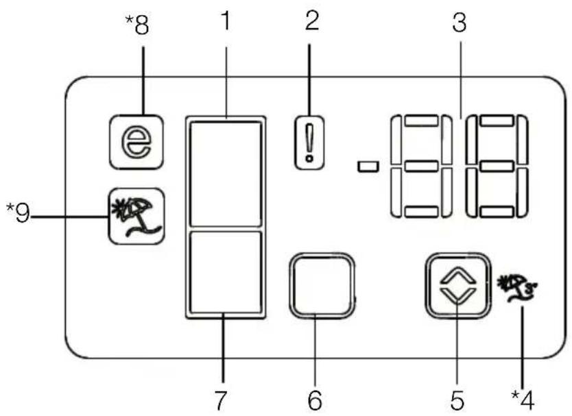 *8 1 2 3 -e -8 * 9 7 6 5 * 4