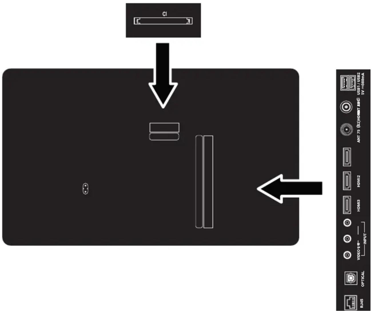 CI ANT 75 ($2)HOM1T MSCI HDMI2 HDMI3 VIDEO+R- INPUT OPTICAL RJ45