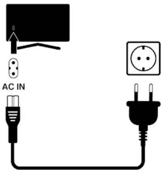 AC IN