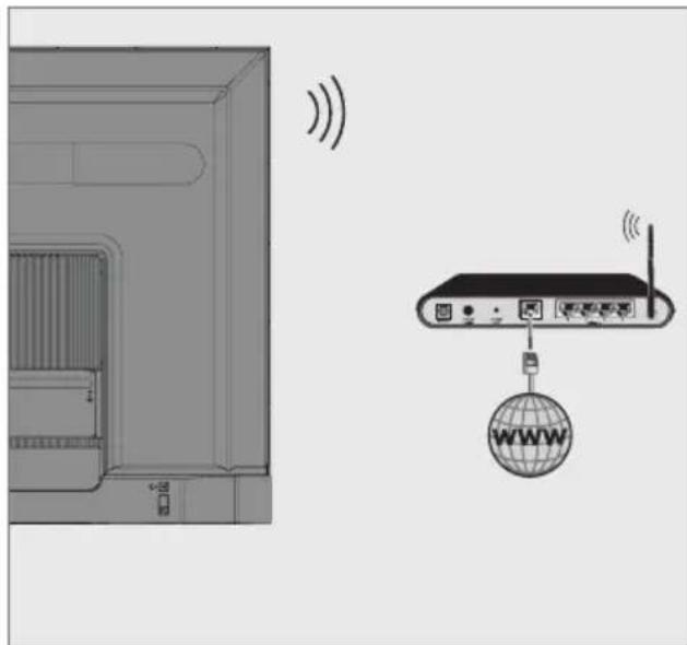 GRUNDIG PARIS 75 GHU 9055 4K NANO - Kablosuz ağ bağlantısı - 1