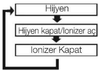 BEKO 51860 HP - Ionfresh Hava Temizleme Fonksiyonu (lonizer) - 2