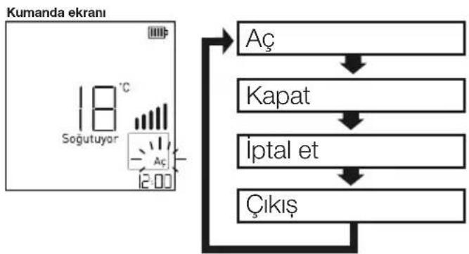 graph TD A["Kumanda ekrani"] --> B["Soğutuyor"] B --> C["12:00"] C --> D["Aç"] D --> E["Kapat"] E --> F["iptal et"] F --> G["Çıkış"] G --> H["End"]