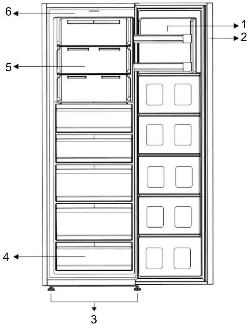 6 5 4 3 1 2