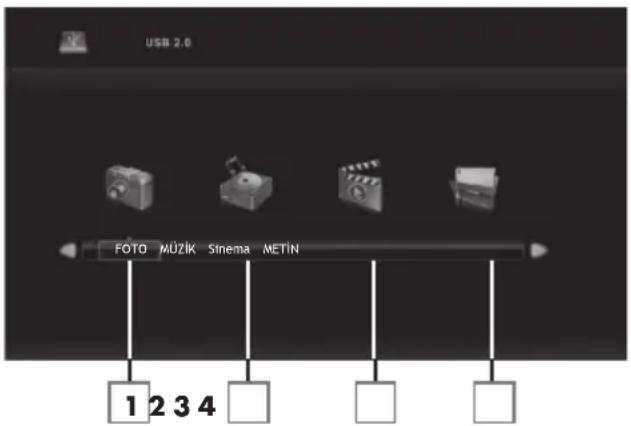 USB 2.0 FOTO MÜZİK Sinema METİN 1 2 3 4