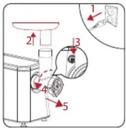 BEKO KM 5024 M - UYARI: - 2