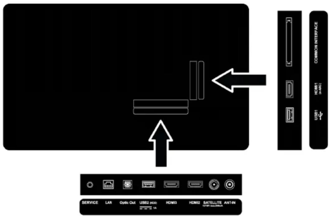 COMMON INTERFACE HOM11 (H-ARC) USB1 SERVICE LAN Optic Out USB2 (HOS) HDMI3 HDMI2 SATELLITE ANT-In 10/29 max.38mA
