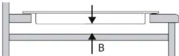 B