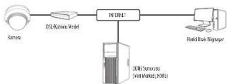 Hanwha Vision QND-7012R - KAMERANIN DOĞRUDAN BIR DHCP TABANLI DSL/KABLOLU MODEME BAĞLANMASI - 1