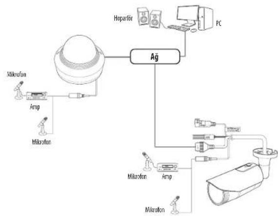 Hanwha Vision QND-7012R - Güç Kaynağı - 3