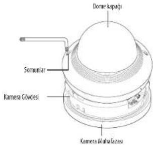 Dome kapağı Somunlar Kamera Gövdesi Kamera Mulhalazası