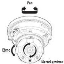 Pan Egme Mercek çevirme